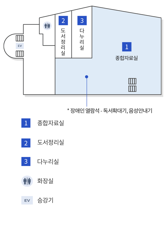 지상 5층(종합자료실, 도서정리실, 다누리실, 화장실, 승강기)