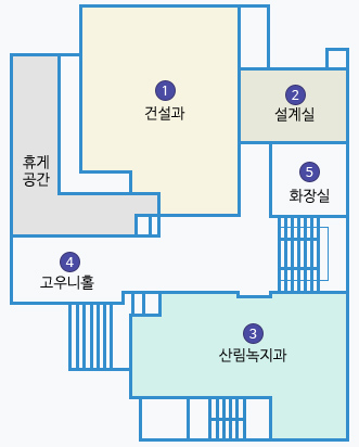 제1별관 2층 배치도 : 휴게공간  오른쪽에 1 건설과, 설계실 있음. 반대편에 3 산림녹지과 있고, 왼쪽에 4 고우니홀 있음. 건설과 오른쪽 계단 옆 화장실 있음.