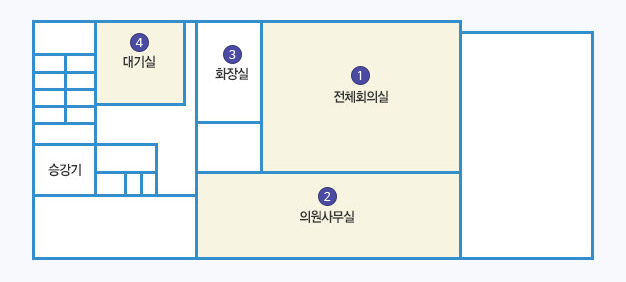 의회 5층 배치도 : 1.전체회의실 2.의원사무실 3.화장실 4.대기실 승강기